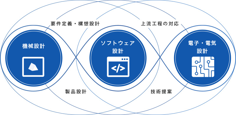 アテックの技術力